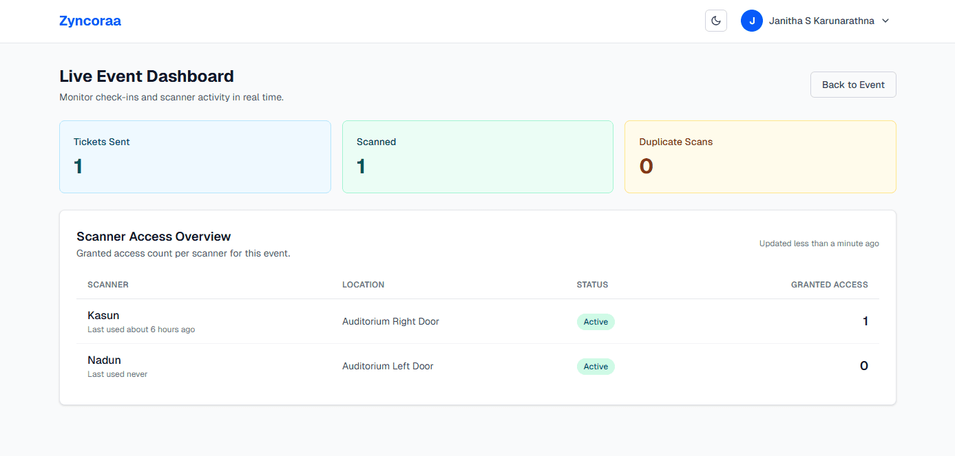 Live Event Dashboard showing Tickets Sent: 1, Scanned: 0, Duplicate Scans: 0 with scanner overview table